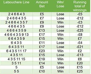 labouchere roulette